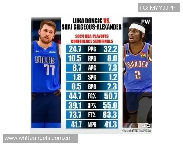 考辛斯质疑为何巅峰哈登遭批评而东契奇却备受赞誉的原因分析