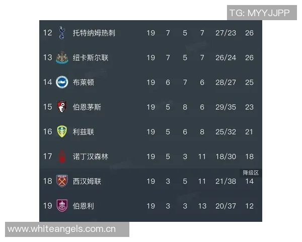 英超最新积分榜：阿森纳领先切尔西曼城热刺曼联红军争夺中游位置