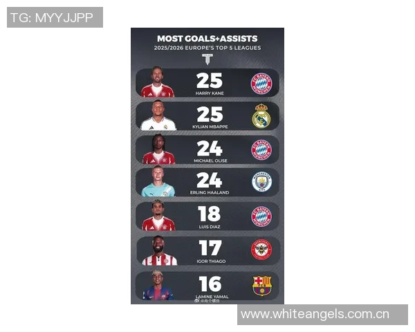 五大联赛射手榜更新哈兰德凯恩领衔姆巴佩紧随其后意甲五人并列第1 五大联赛射手榜更新哈兰德凯恩领衔姆巴佩紧随其后意甲五人并列第1